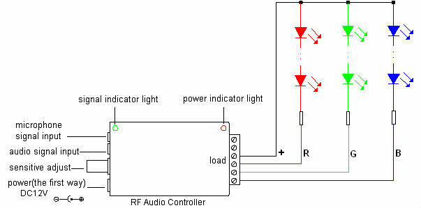 ED Strip Controller Des/6 Keys RF Led Controller Remote Aluminum RGB Controller 12-24V 12A iamges